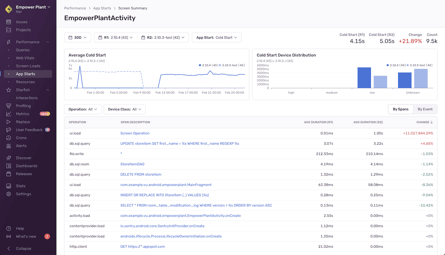 Example of Screen Summary